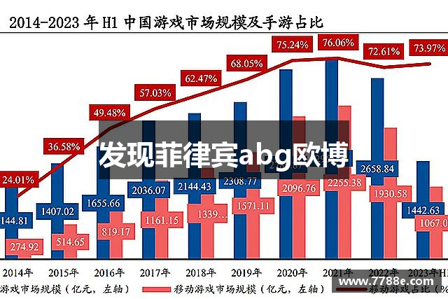 发现菲律宾abg欧博